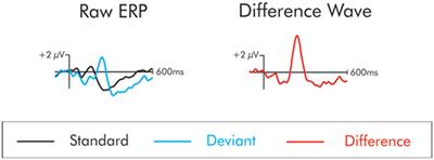 Event-Related Potential Measures of Attention Capture in Adolescent Inpatients With Acute Suicidal Behavior